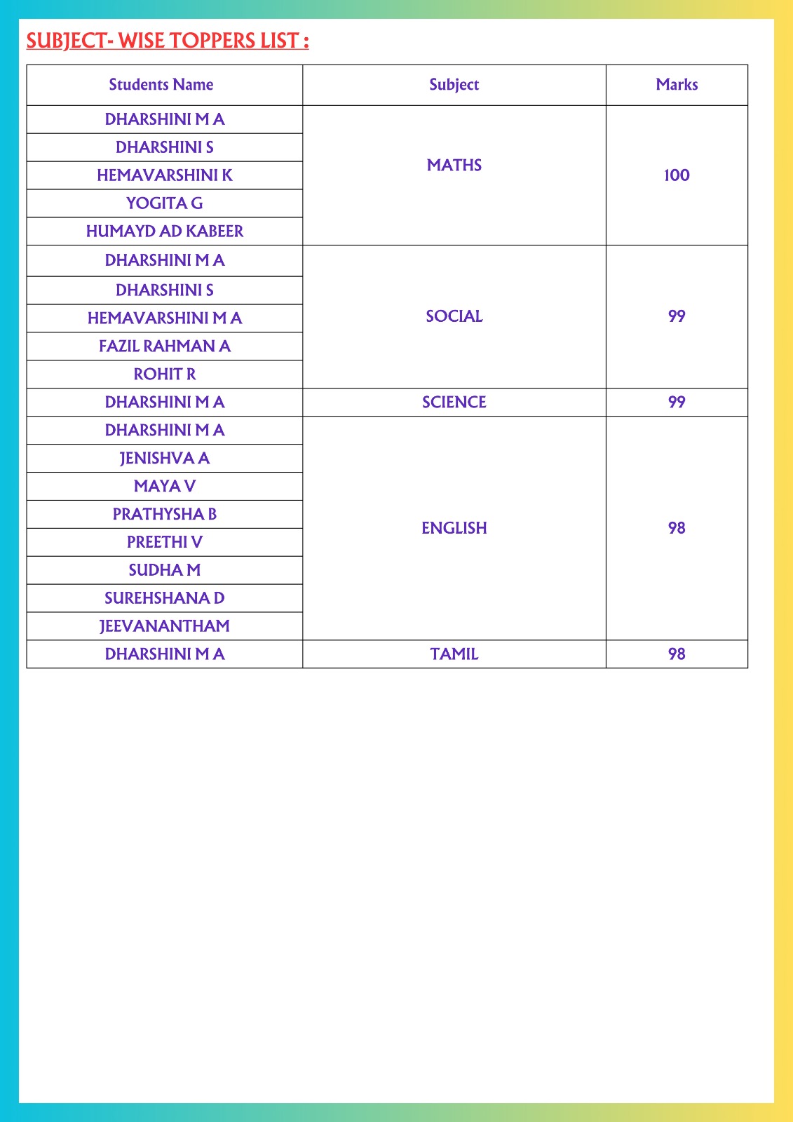 STD X Student Image Right